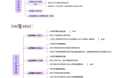 Plus版@研途可期-肖八选择题精解第五套_2026考公资料_（49）政治理论合集_政治理论合集_2025考研政治pdf（笔记）_肖秀荣考研政治_25肖秀荣《八套卷》+浓缩背诵合集_肖八Plus版本