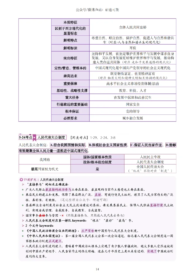 Plus版@研途可期-肖八选择题精解第五套_2026考公资料_（49）政治理论合集_政治理论合集_2025考研政治pdf（笔记）_肖秀荣考研政治_25肖秀荣《八套卷》+浓缩背诵合集_肖八Plus版本