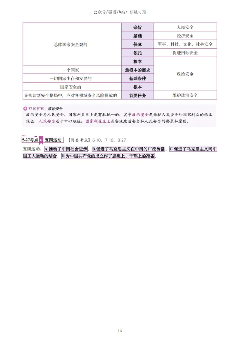 Plus版@研途可期-肖八选择题精解第五套_2026考公资料_（49）政治理论合集_政治理论合集_2025考研政治pdf（笔记）_肖秀荣考研政治_25肖秀荣《八套卷》+浓缩背诵合集_肖八Plus版本