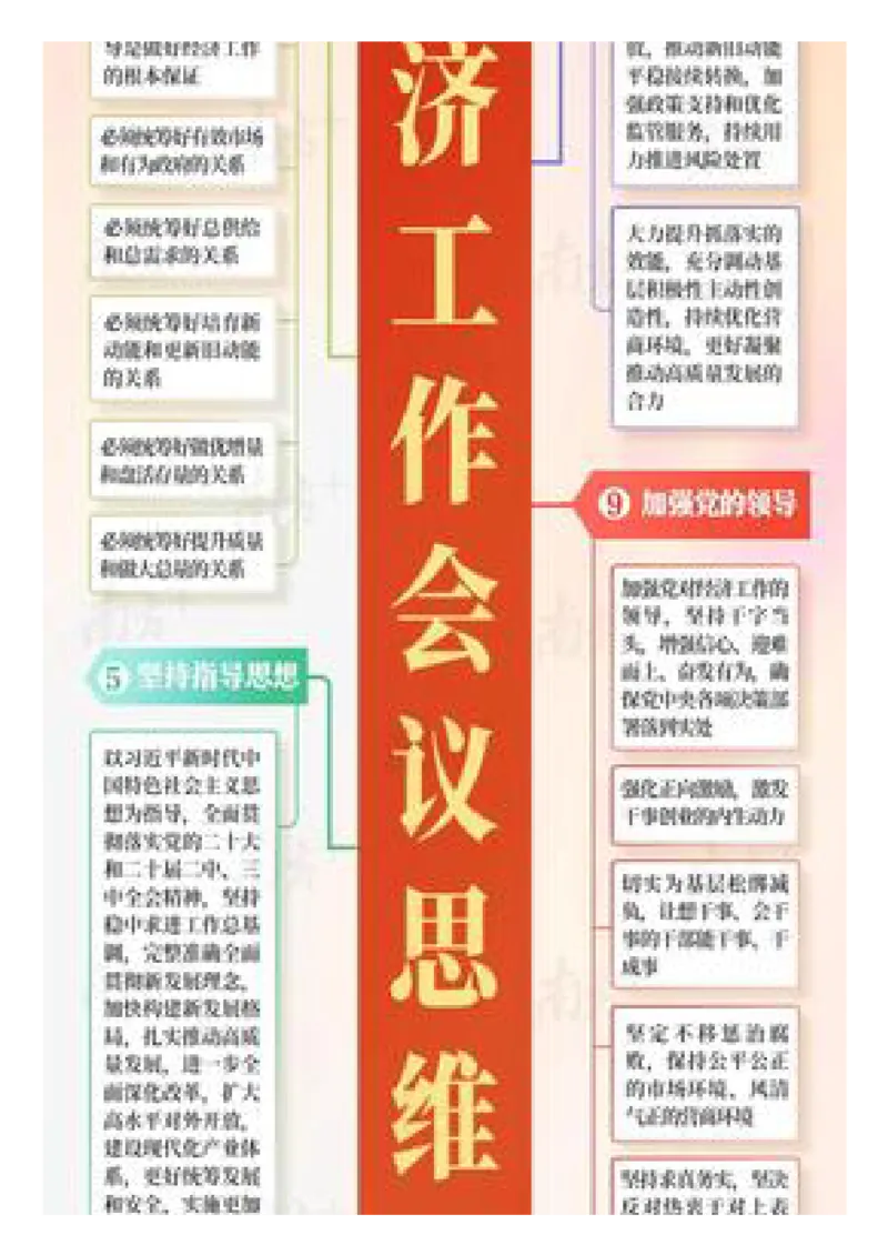 划重点！2024年中央经济工作会笔记和思维导图_2026考公资料_（49）政治理论合集_政治理论合集_中央经济工作会议_小樱桃版