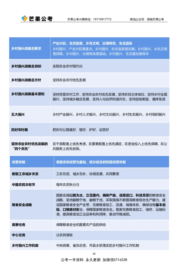 随堂笔记DAY223年国考行政执法卷_2026考公资料_（49）政治理论合集_政治理论名师类_常识2025丹丹国省考常识全家桶（系统课+套题课+冲刺课）_讲义_国考套题课笔记