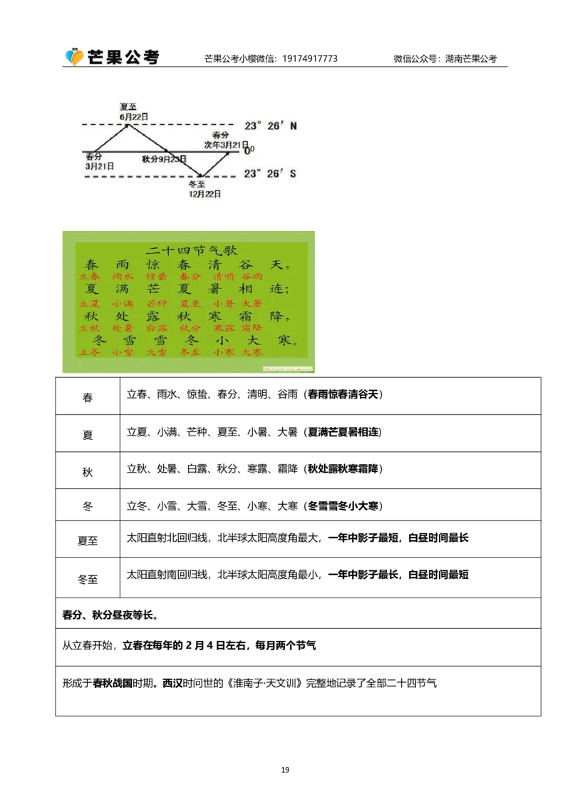 随堂笔记DAY223年国考行政执法卷_2026考公资料_（49）政治理论合集_政治理论名师类_常识2025丹丹国省考常识全家桶（系统课+套题课+冲刺课）_讲义_国考套题课笔记