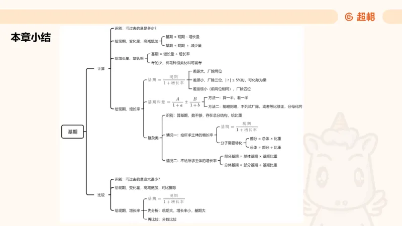 资料基期量（第三节）_2026考公资料_（05）超格_2026年超格行测申论六合一理论实战班_资料分析理论实战班（3+2）高照&牟立志_课件
