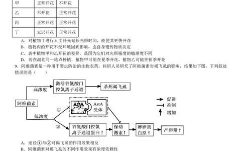 湖北生物-试题_1.高考2025全国各省真题+答案_00.2025各省市高考真题及答案（按省份分类）_7、湖北卷（9科全）_6.生物