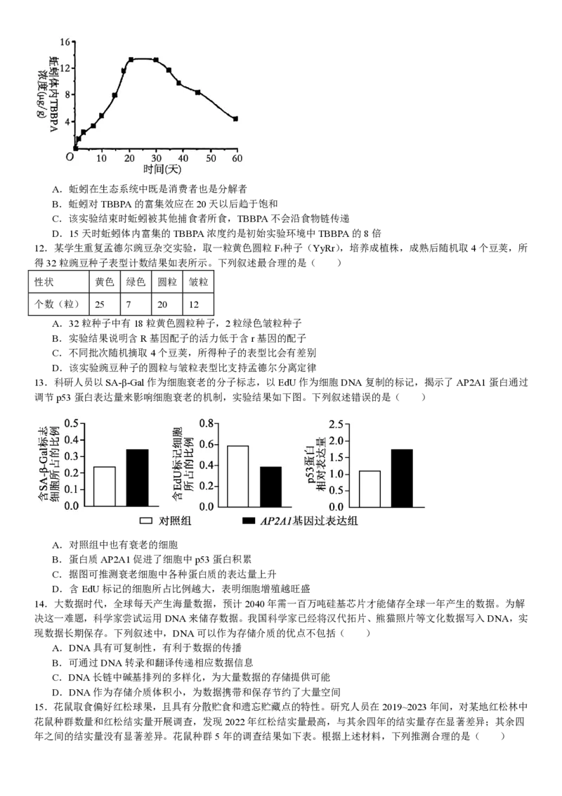 湖北生物-试题_1.高考2025全国各省真题+答案_00.2025各省市高考真题及答案（按省份分类）_7、湖北卷（9科全）_6.生物