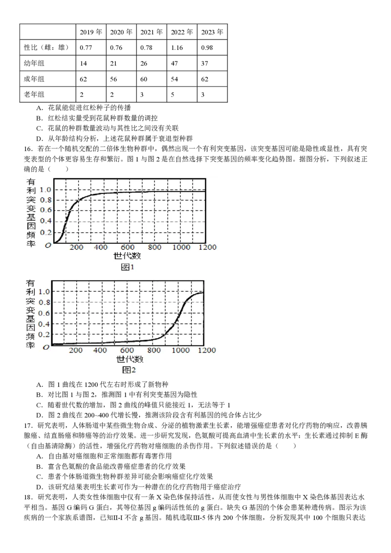 湖北生物-试题_1.高考2025全国各省真题+答案_00.2025各省市高考真题及答案（按省份分类）_7、湖北卷（9科全）_6.生物
