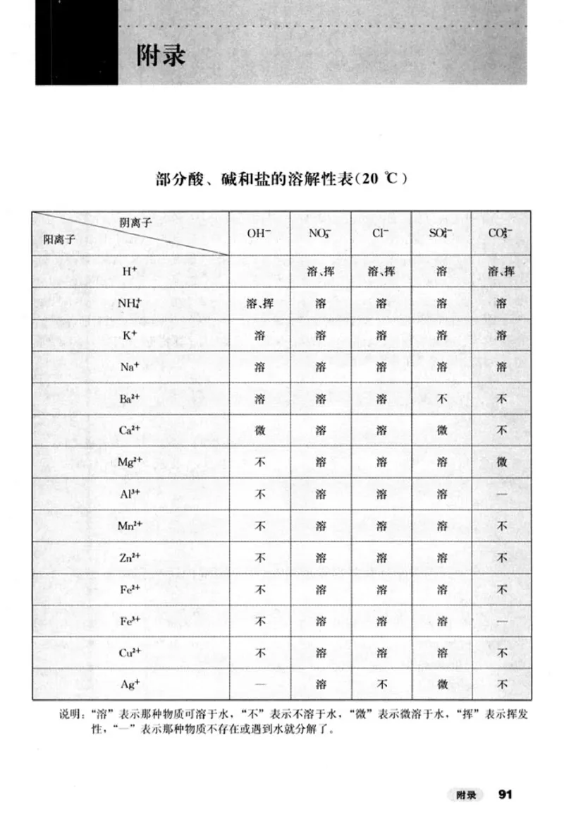 高中化学选修4化学反应原理_4-教培资料-26年最新资料-同步更新_初中高中教资_03科三专项（进去保存报考的学科即可）_02科三专项（笔记真题思维导图教学设计版本二）