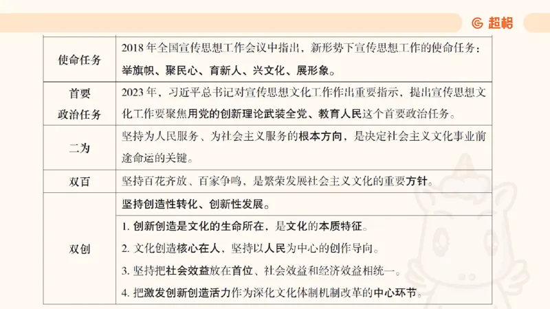 党的创新理论6_2026考公资料_超格合集_公考-理论班2026超格行测申论（六合一）理论实战班_政治理论&常识理论实战班璐璐&超哥_政治理论_课件