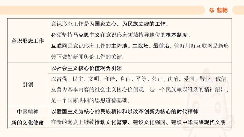 党的创新理论6_2026考公资料_超格合集_公考-理论班2026超格行测申论（六合一）理论实战班_政治理论&常识理论实战班璐璐&超哥_政治理论_课件