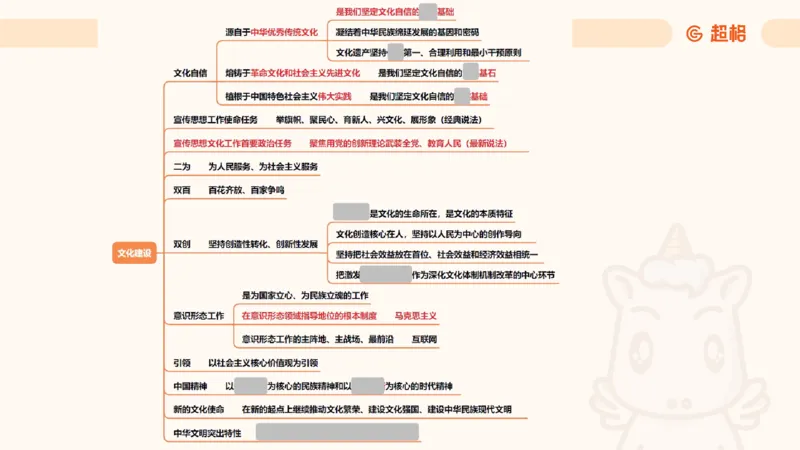 党的创新理论6_2026考公资料_超格合集_公考-理论班2026超格行测申论（六合一）理论实战班_政治理论&常识理论实战班璐璐&超哥_政治理论_课件