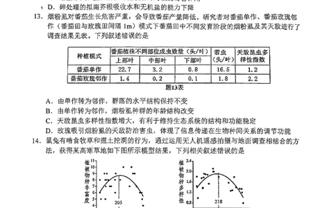 2025届重庆主城五区一诊生物_2025年1月_250116重庆主城五区一诊暨九龙坡高2025届学业质量调研抽测（全科）_2025届重庆主城五区一诊生物