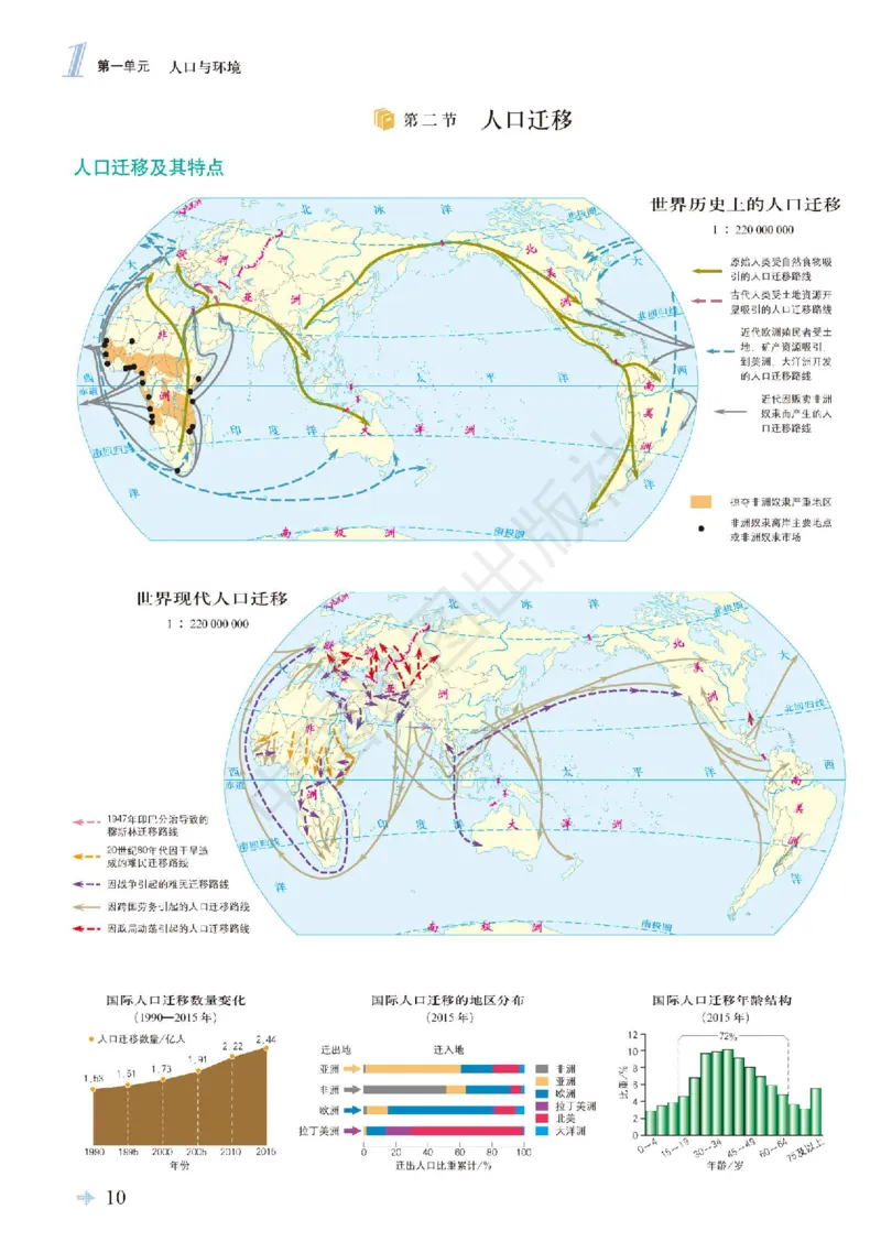鲁教版地理必修第二册地理图册_4-教培资料-26年最新资料-同步更新_初中高中教资_03科三专项（进去保存报考的学科即可）_02科三专项（笔记真题思维导图教学设计版本二）