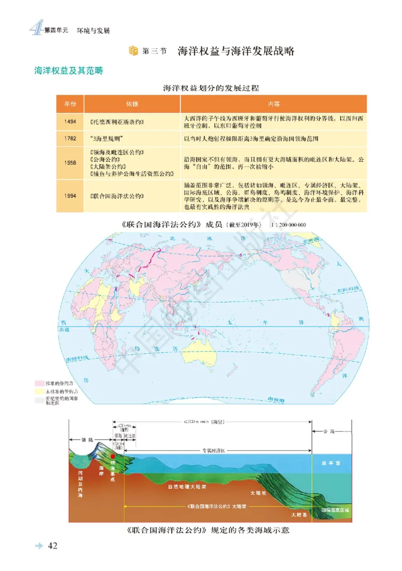 鲁教版地理必修第二册地理图册_4-教培资料-26年最新资料-同步更新_初中高中教资_03科三专项（进去保存报考的学科即可）_02科三专项（笔记真题思维导图教学设计版本二）