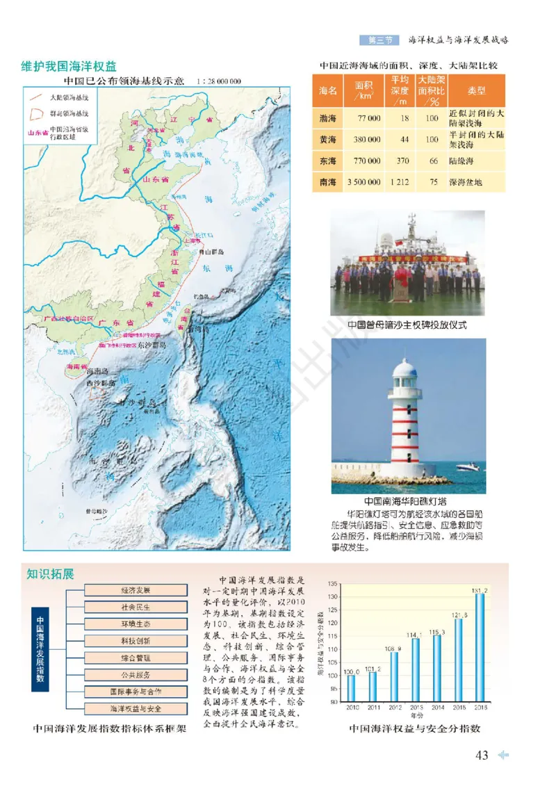 鲁教版地理必修第二册地理图册_4-教培资料-26年最新资料-同步更新_初中高中教资_03科三专项（进去保存报考的学科即可）_02科三专项（笔记真题思维导图教学设计版本二）
