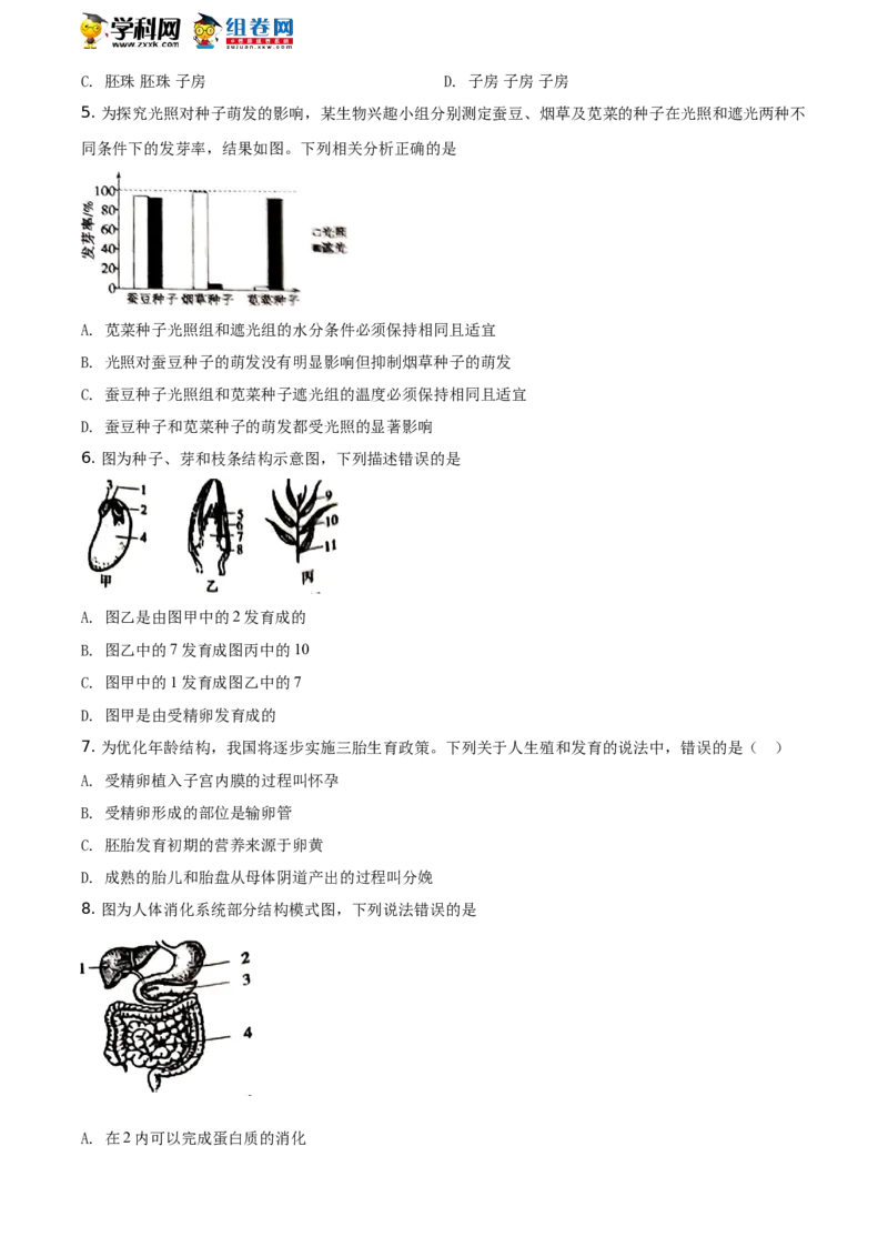 精品解析：山东省聊城市2021年中考生物试题（原卷版）_中考真题_8.生物中考真题2015-2024年_地区卷_山东省_山东聊城生物10-22