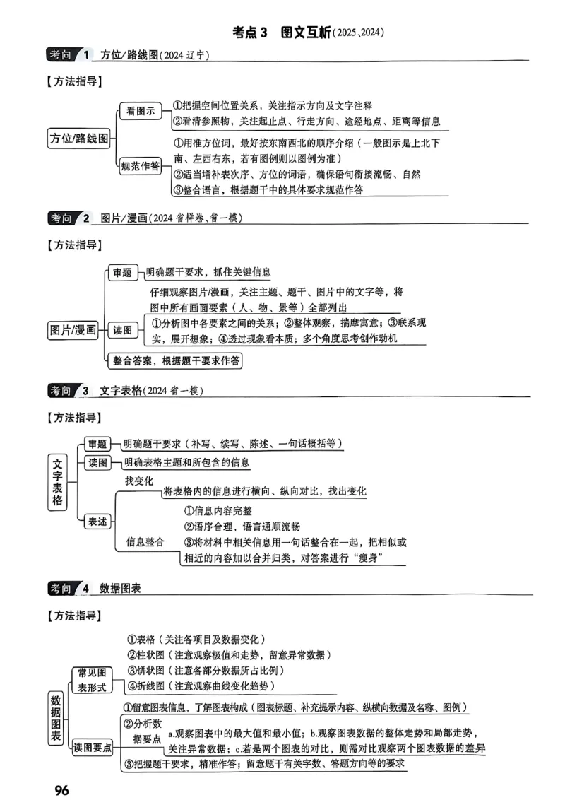 2026辽宁万唯试题研究（语文-1精讲本）_26《万唯中考试题研究》辽宁_2026《辽宁万唯试题研究》语文