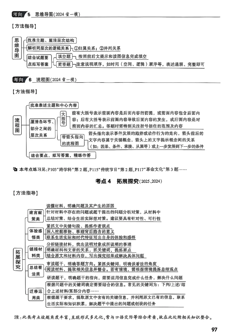 2026辽宁万唯试题研究（语文-1精讲本）_26《万唯中考试题研究》辽宁_2026《辽宁万唯试题研究》语文