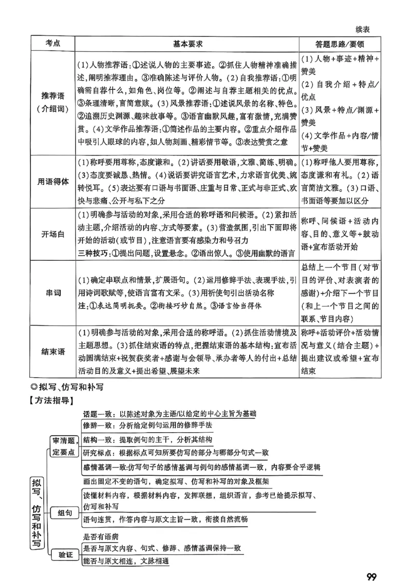 2026辽宁万唯试题研究（语文-1精讲本）_26《万唯中考试题研究》辽宁_2026《辽宁万唯试题研究》语文