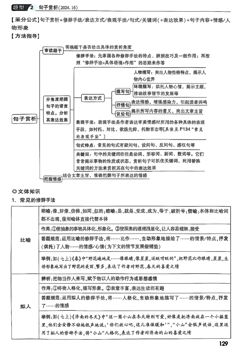 2026辽宁万唯试题研究（语文-1精讲本）_26《万唯中考试题研究》辽宁_2026《辽宁万唯试题研究》语文