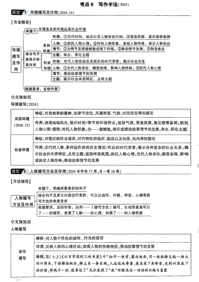 2026辽宁万唯试题研究（语文-1精讲本）_26《万唯中考试题研究》辽宁_2026《辽宁万唯试题研究》语文