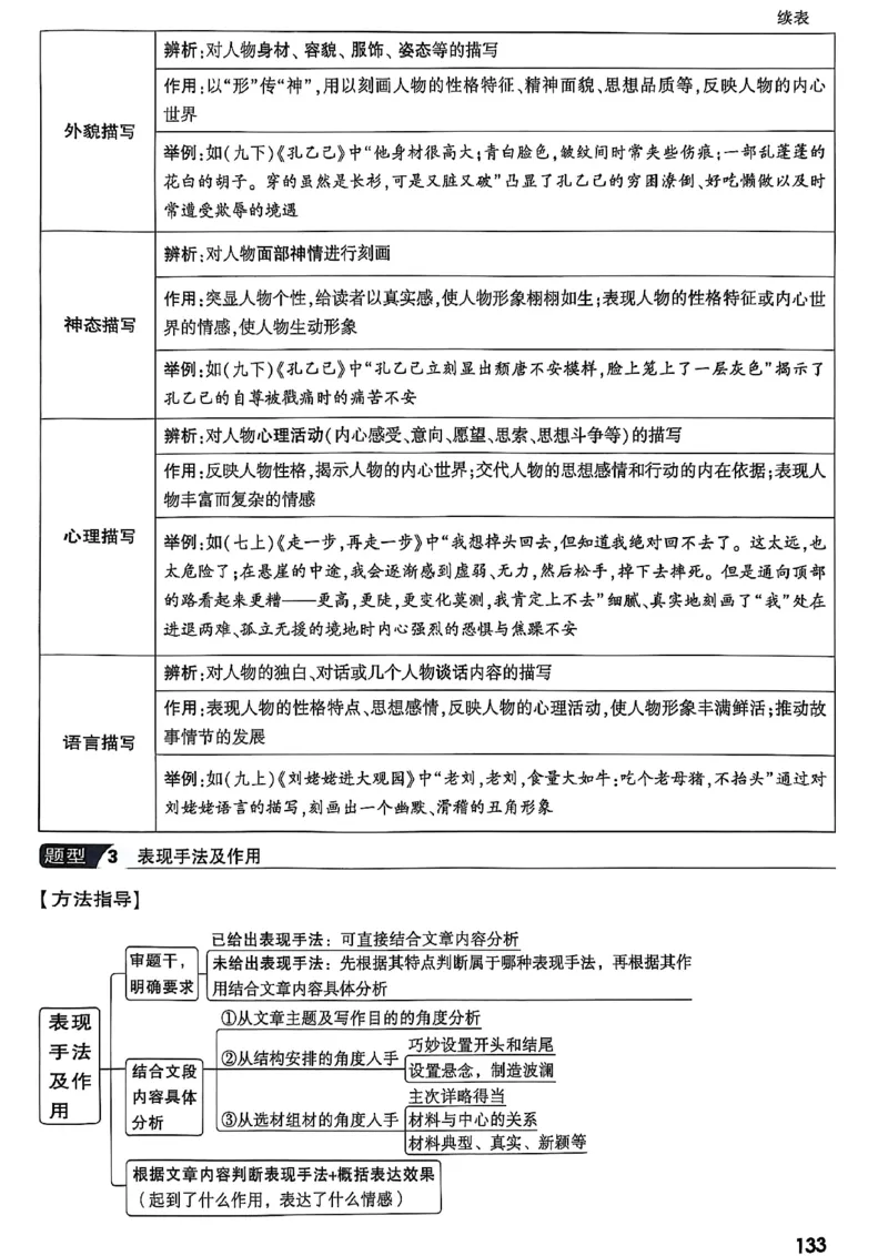 2026辽宁万唯试题研究（语文-1精讲本）_26《万唯中考试题研究》辽宁_2026《辽宁万唯试题研究》语文
