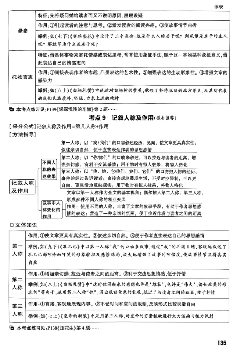2026辽宁万唯试题研究（语文-1精讲本）_26《万唯中考试题研究》辽宁_2026《辽宁万唯试题研究》语文