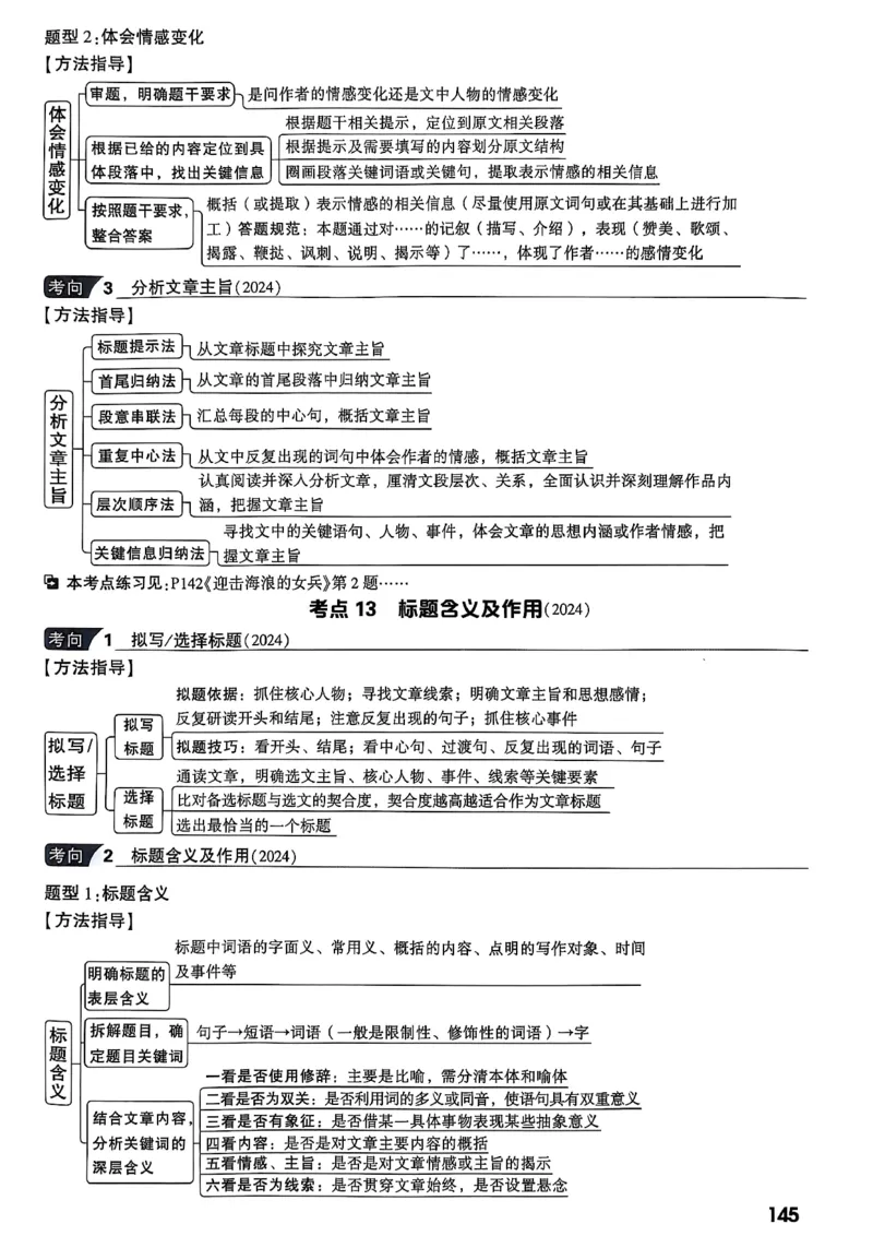 2026辽宁万唯试题研究（语文-1精讲本）_26《万唯中考试题研究》辽宁_2026《辽宁万唯试题研究》语文