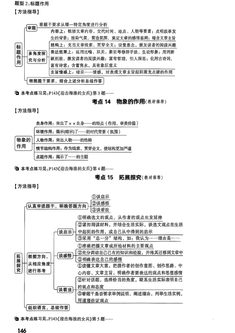 2026辽宁万唯试题研究（语文-1精讲本）_26《万唯中考试题研究》辽宁_2026《辽宁万唯试题研究》语文