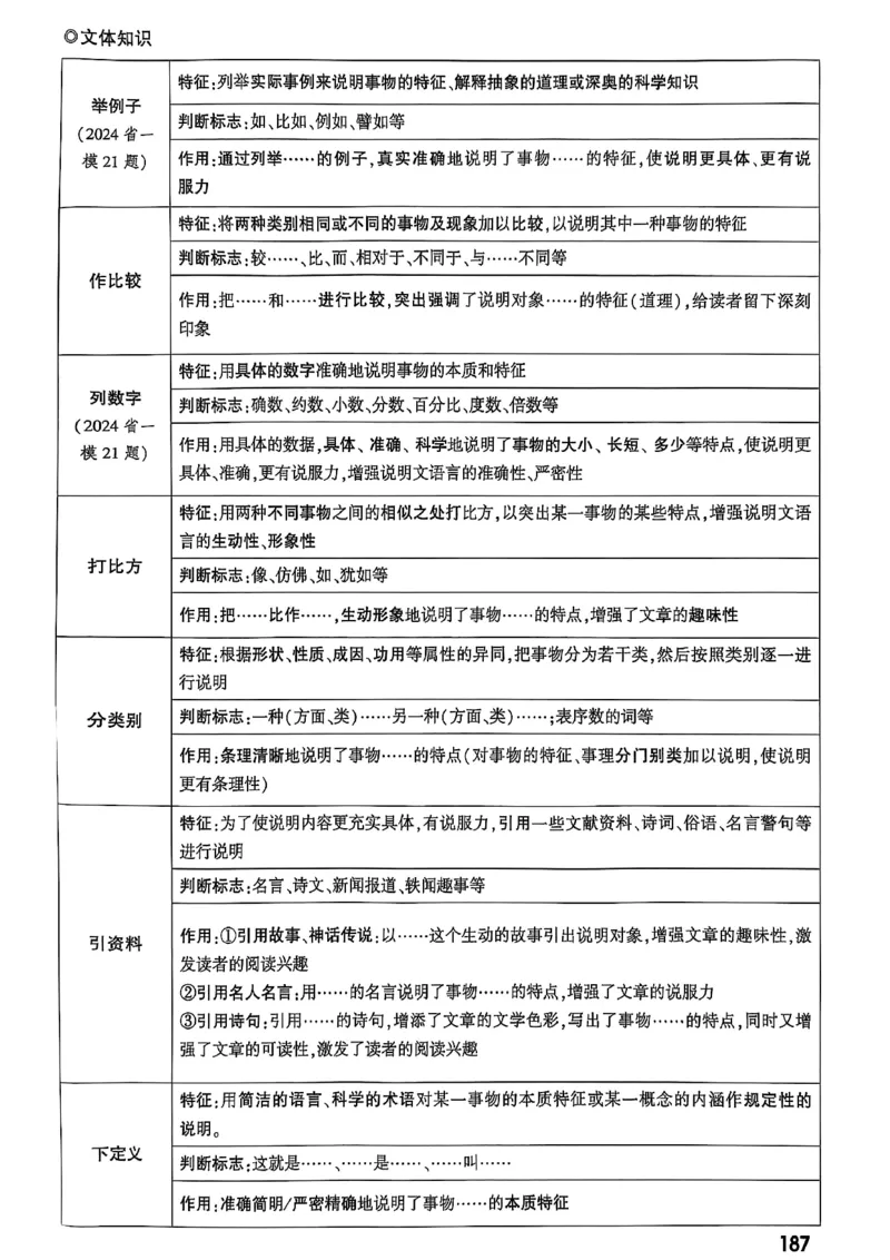 2026辽宁万唯试题研究（语文-1精讲本）_26《万唯中考试题研究》辽宁_2026《辽宁万唯试题研究》语文