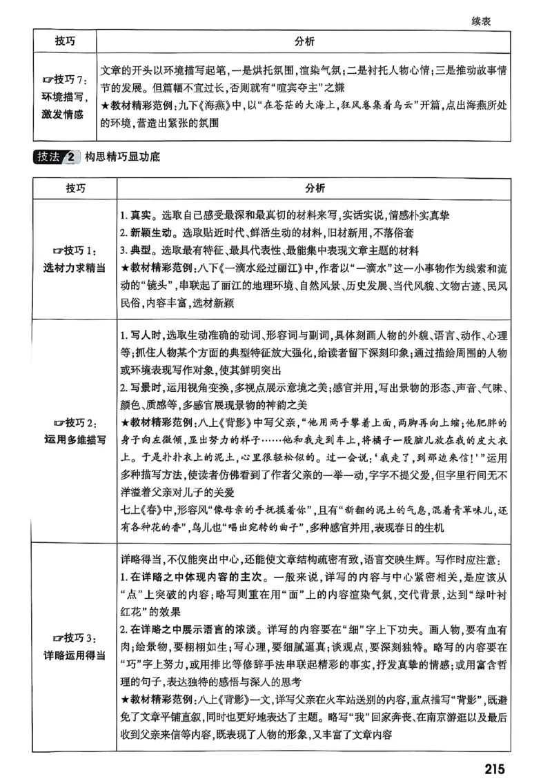 2026辽宁万唯试题研究（语文-1精讲本）_26《万唯中考试题研究》辽宁_2026《辽宁万唯试题研究》语文