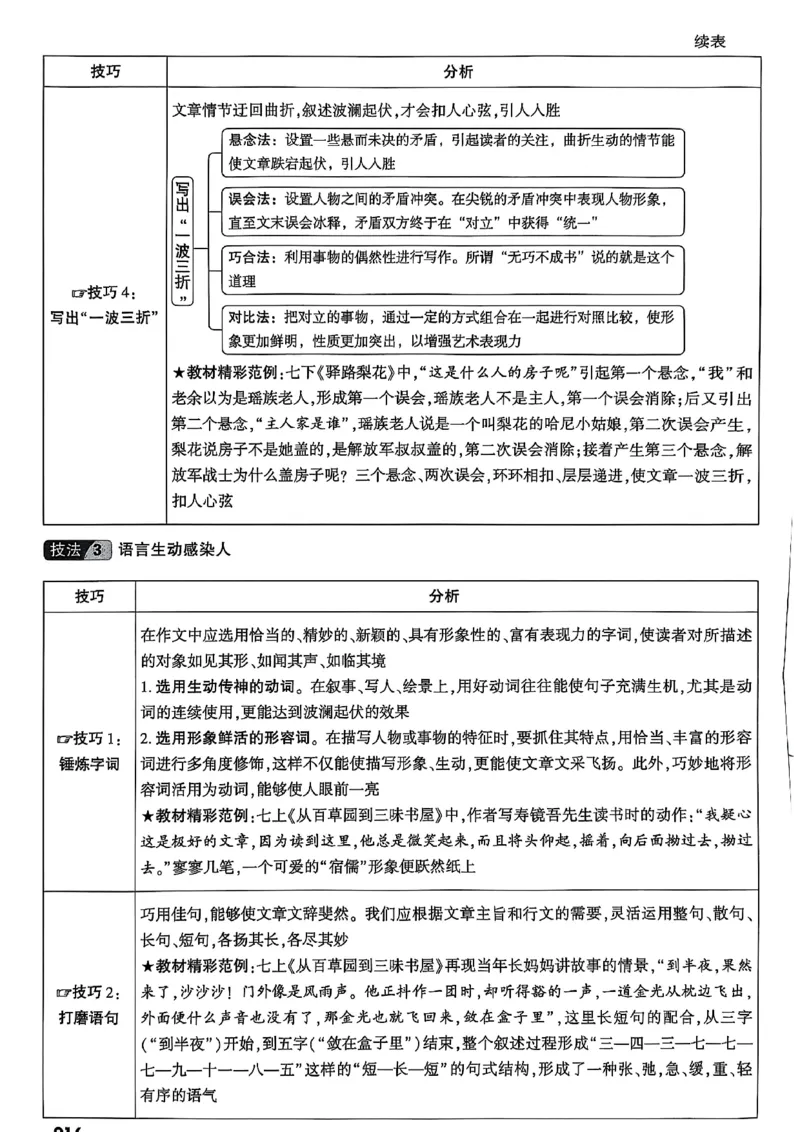 2026辽宁万唯试题研究（语文-1精讲本）_26《万唯中考试题研究》辽宁_2026《辽宁万唯试题研究》语文