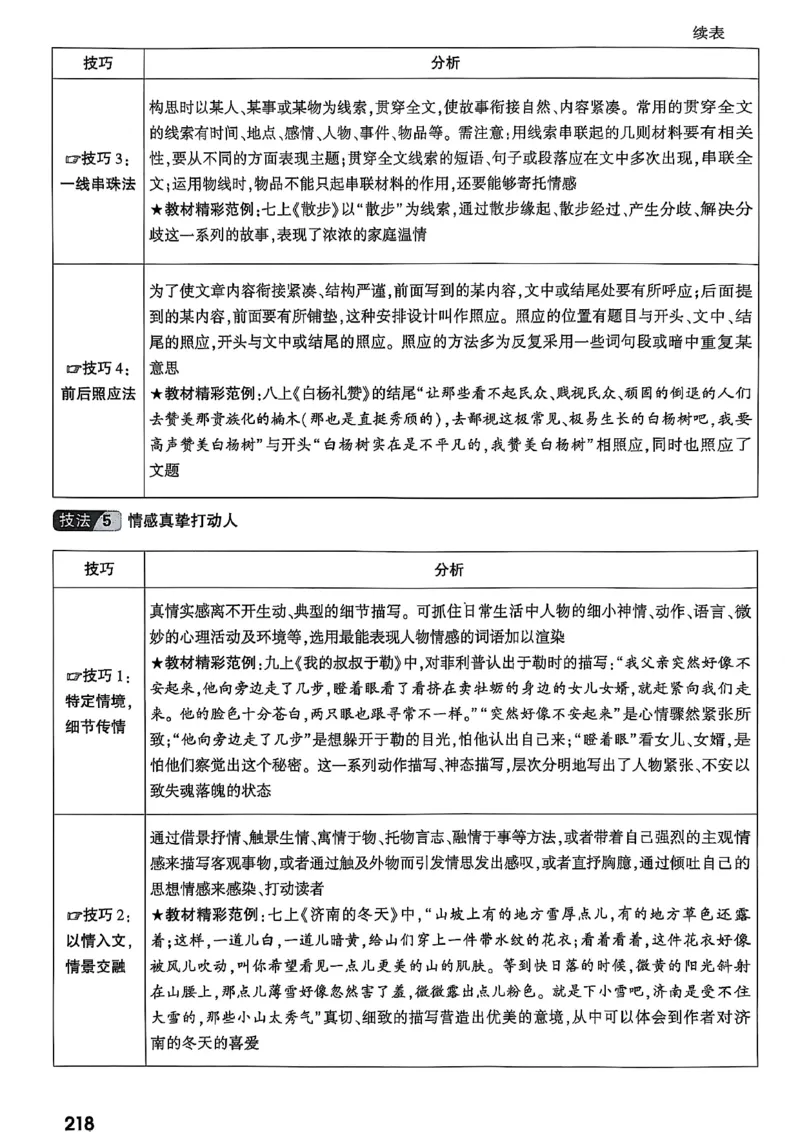 2026辽宁万唯试题研究（语文-1精讲本）_26《万唯中考试题研究》辽宁_2026《辽宁万唯试题研究》语文