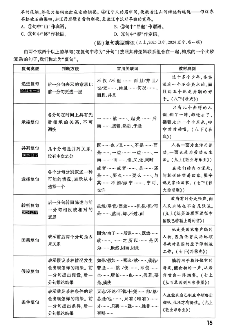2026辽宁万唯试题研究（语文-1精讲本）_26《万唯中考试题研究》辽宁_2026《辽宁万唯试题研究》语文