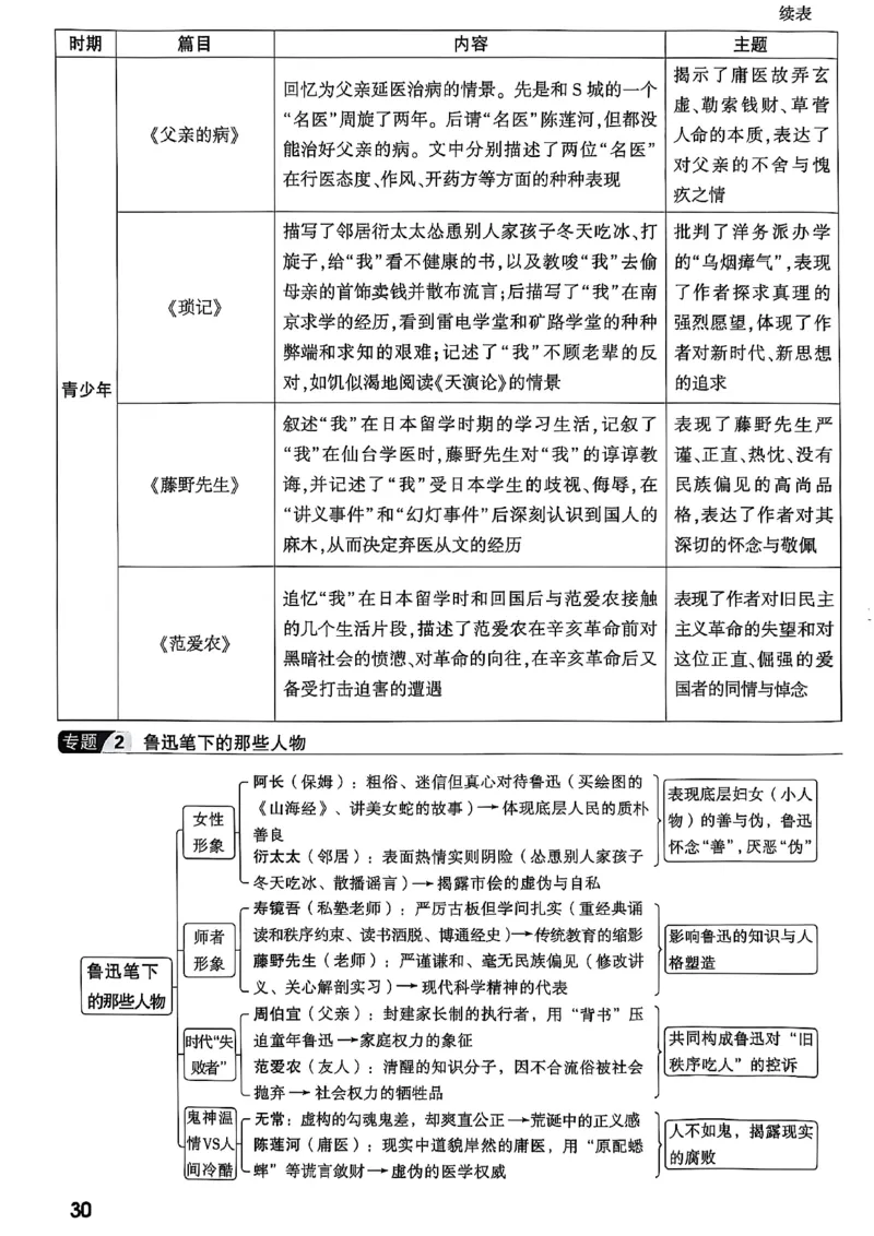 2026辽宁万唯试题研究（语文-1精讲本）_26《万唯中考试题研究》辽宁_2026《辽宁万唯试题研究》语文