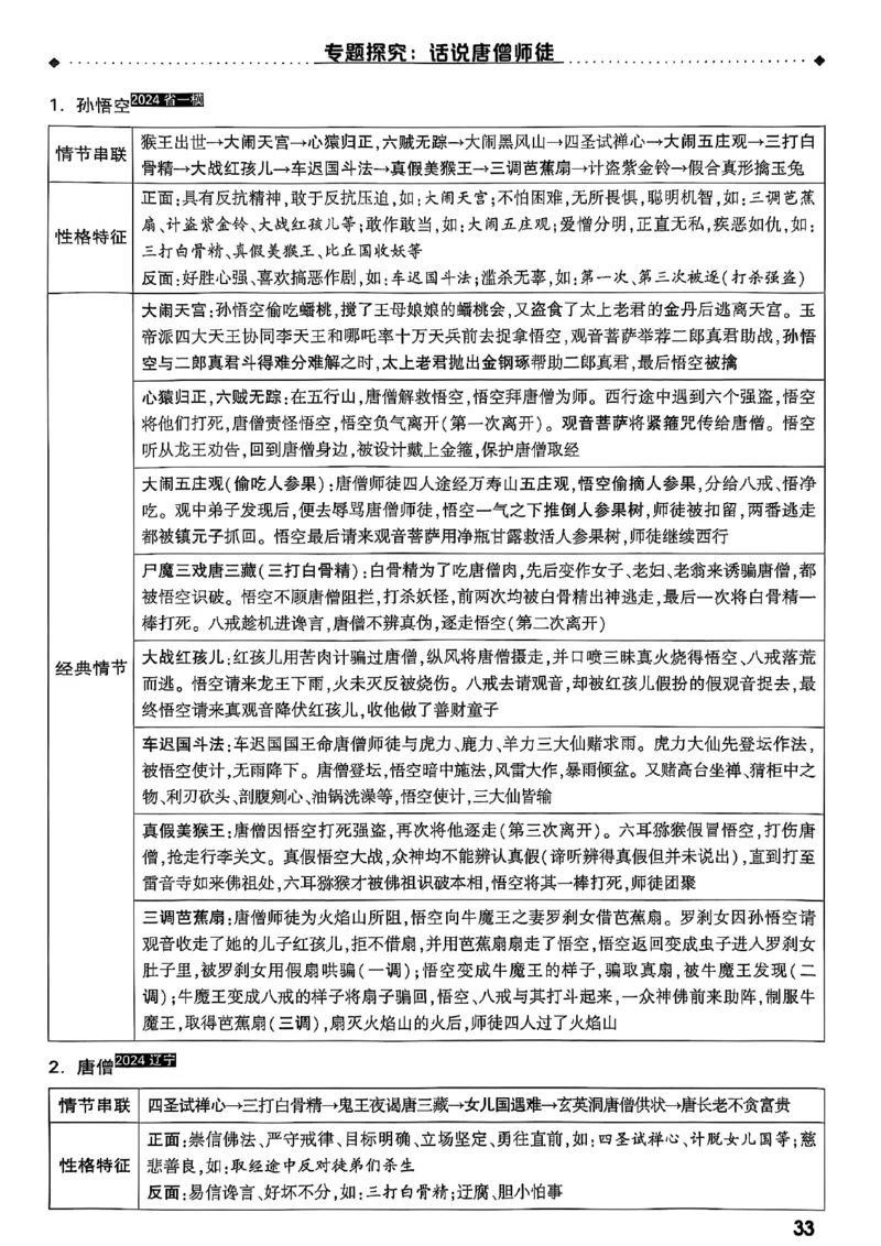 2026辽宁万唯试题研究（语文-1精讲本）_26《万唯中考试题研究》辽宁_2026《辽宁万唯试题研究》语文