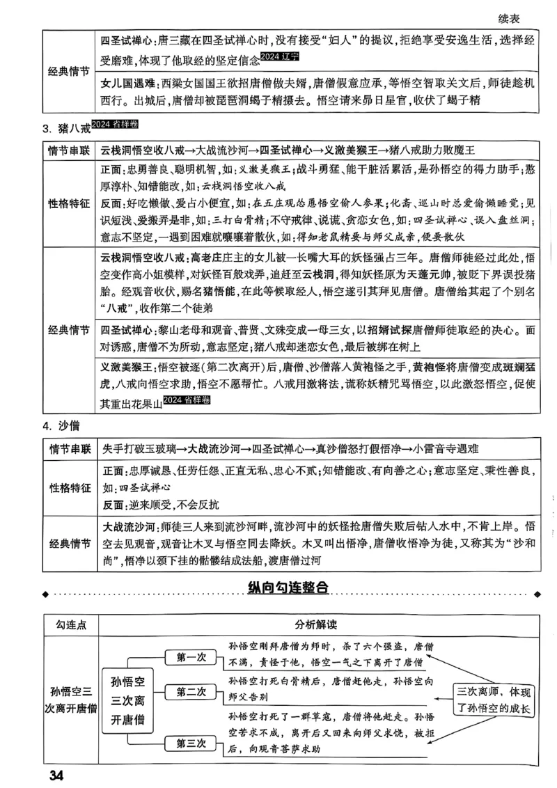 2026辽宁万唯试题研究（语文-1精讲本）_26《万唯中考试题研究》辽宁_2026《辽宁万唯试题研究》语文