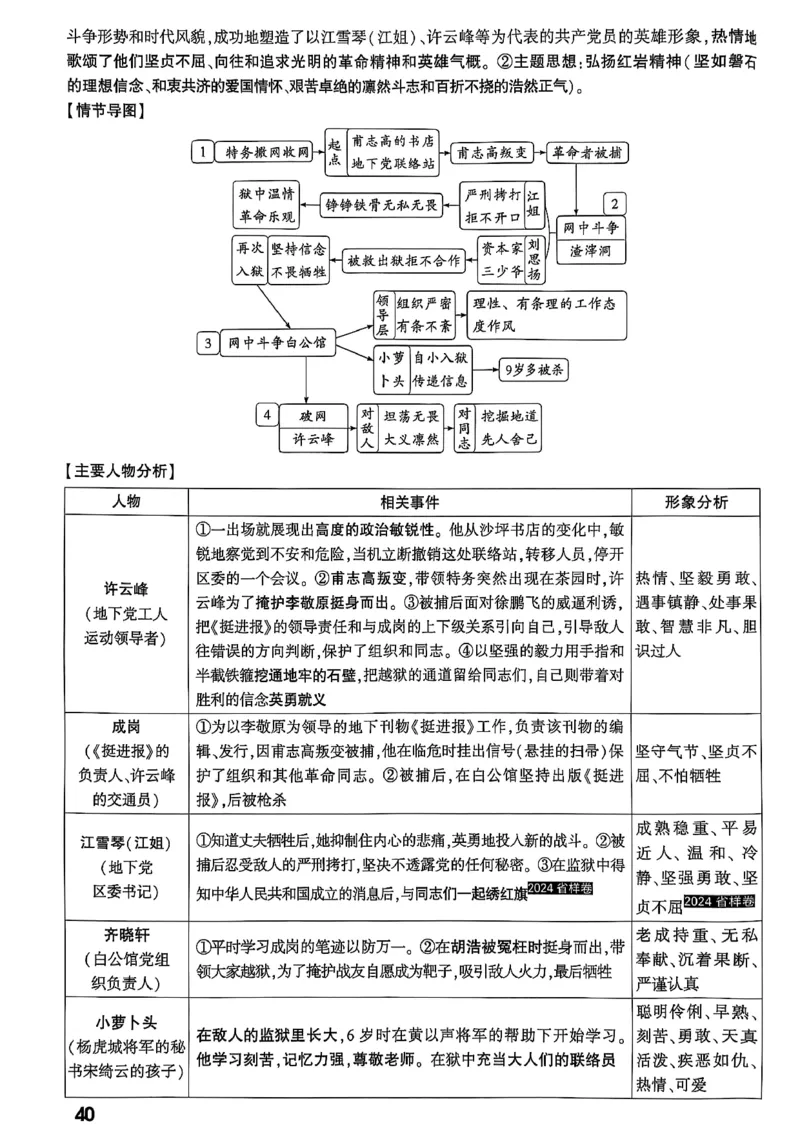 2026辽宁万唯试题研究（语文-1精讲本）_26《万唯中考试题研究》辽宁_2026《辽宁万唯试题研究》语文