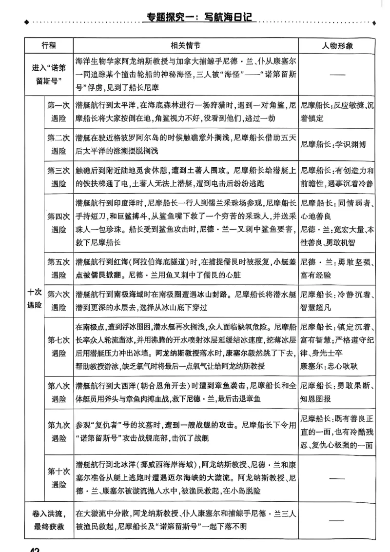 2026辽宁万唯试题研究（语文-1精讲本）_26《万唯中考试题研究》辽宁_2026《辽宁万唯试题研究》语文