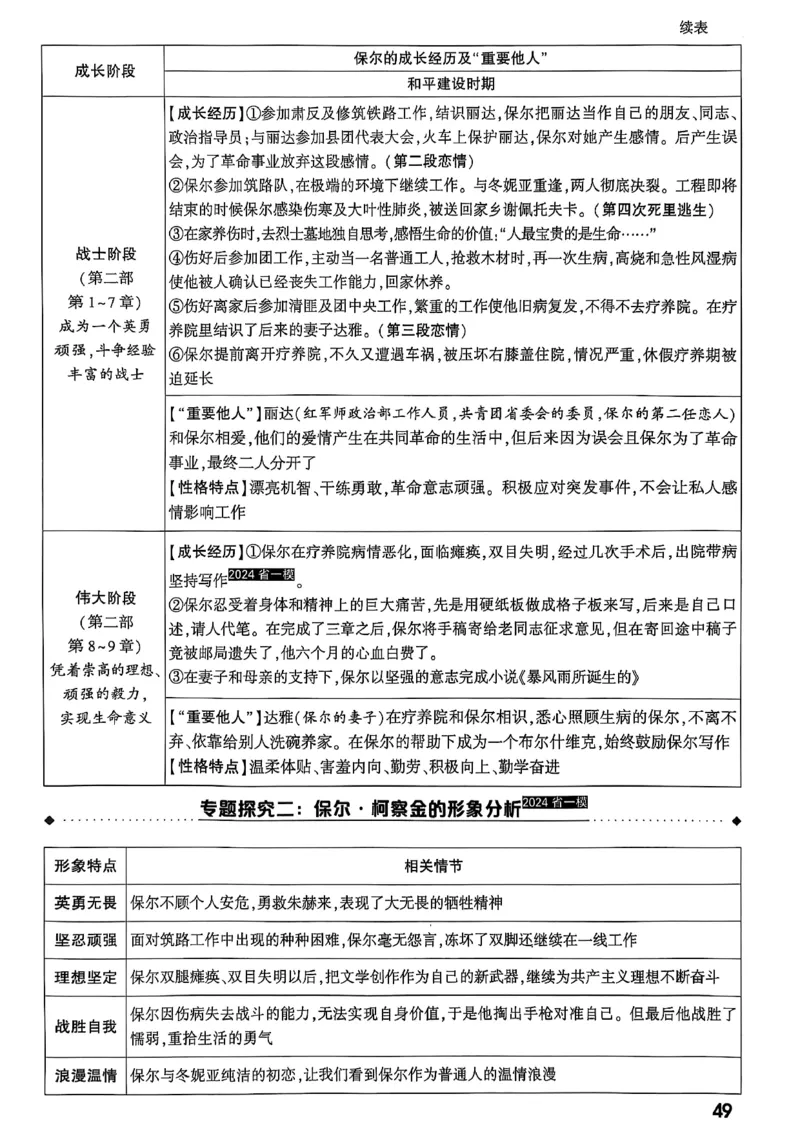 2026辽宁万唯试题研究（语文-1精讲本）_26《万唯中考试题研究》辽宁_2026《辽宁万唯试题研究》语文