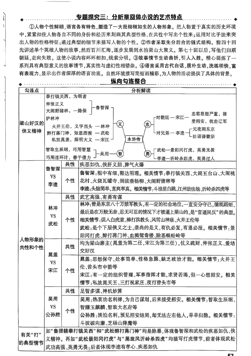 2026辽宁万唯试题研究（语文-1精讲本）_26《万唯中考试题研究》辽宁_2026《辽宁万唯试题研究》语文