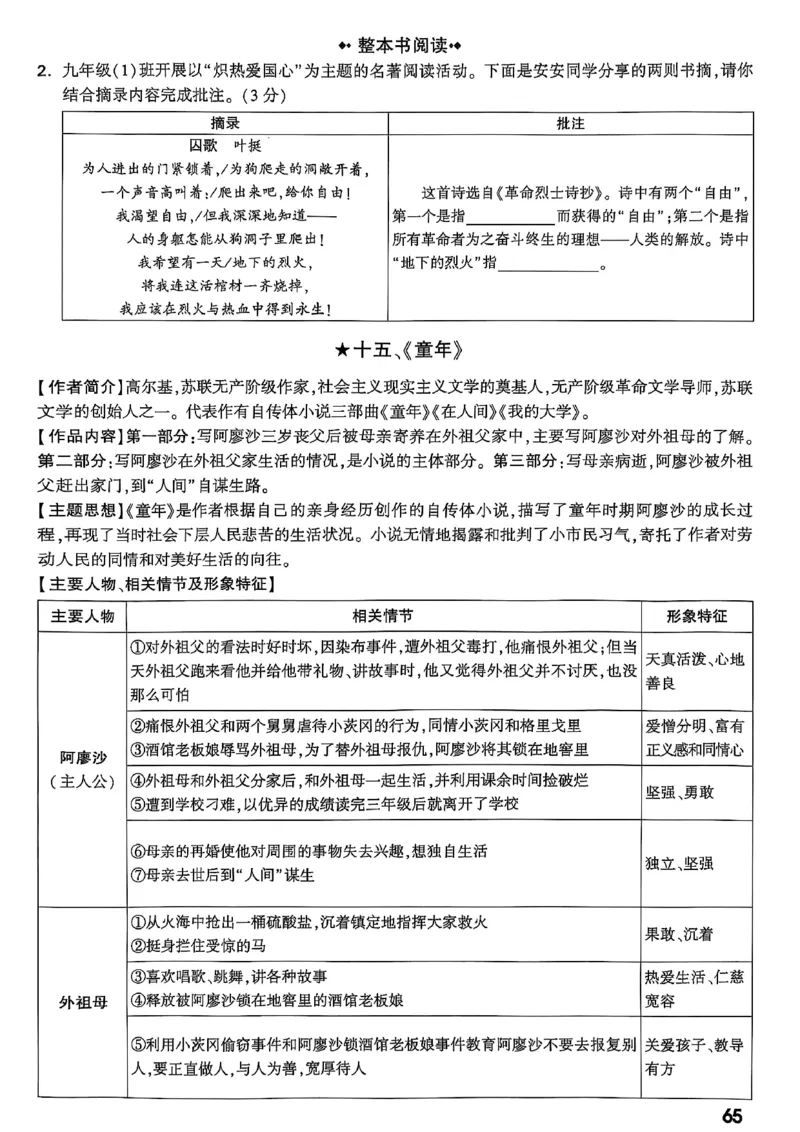 2026辽宁万唯试题研究（语文-1精讲本）_26《万唯中考试题研究》辽宁_2026《辽宁万唯试题研究》语文