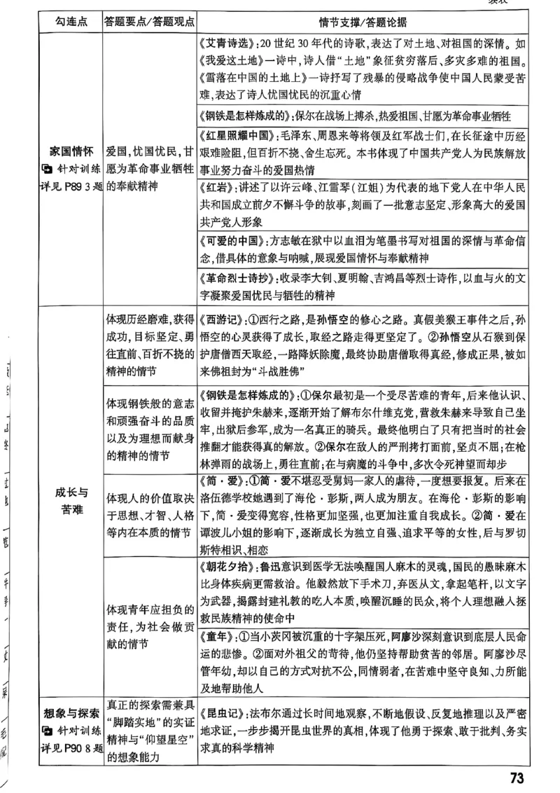 2026辽宁万唯试题研究（语文-1精讲本）_26《万唯中考试题研究》辽宁_2026《辽宁万唯试题研究》语文