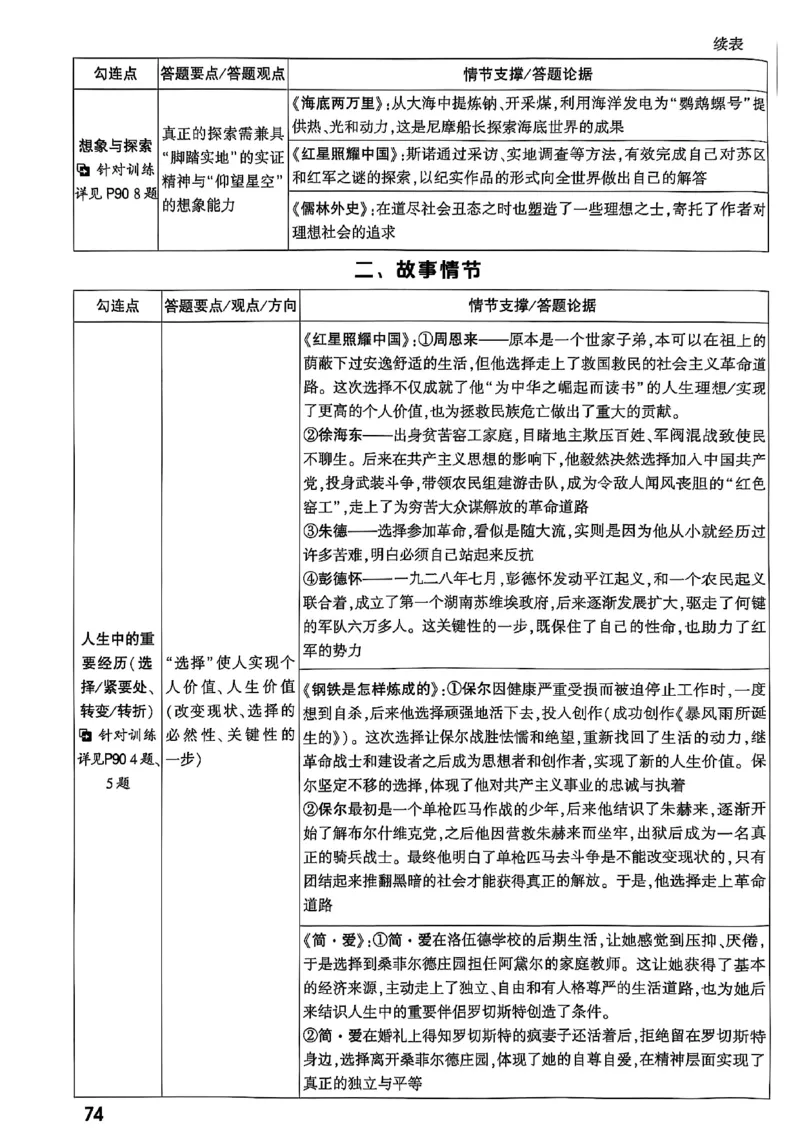 2026辽宁万唯试题研究（语文-1精讲本）_26《万唯中考试题研究》辽宁_2026《辽宁万唯试题研究》语文