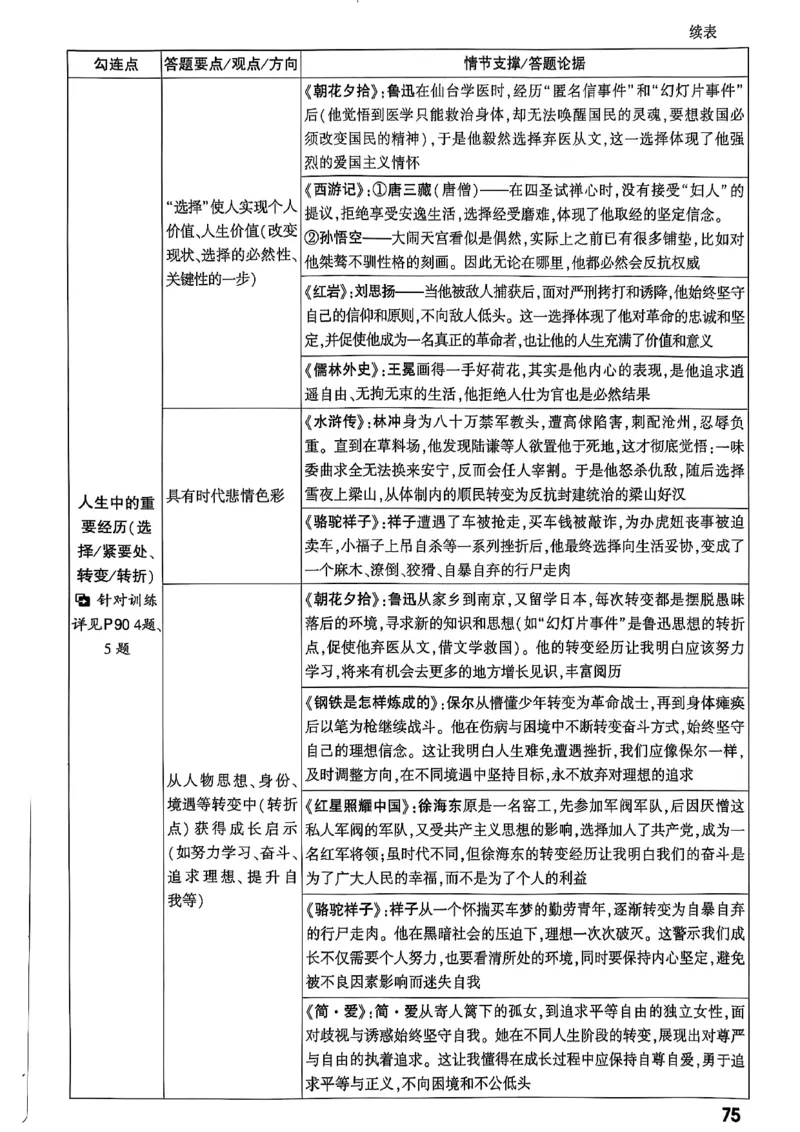 2026辽宁万唯试题研究（语文-1精讲本）_26《万唯中考试题研究》辽宁_2026《辽宁万唯试题研究》语文