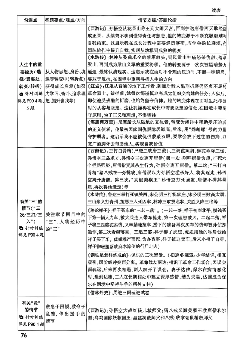 2026辽宁万唯试题研究（语文-1精讲本）_26《万唯中考试题研究》辽宁_2026《辽宁万唯试题研究》语文