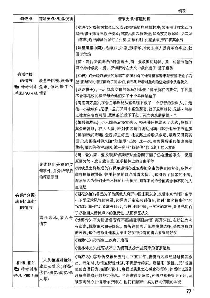 2026辽宁万唯试题研究（语文-1精讲本）_26《万唯中考试题研究》辽宁_2026《辽宁万唯试题研究》语文