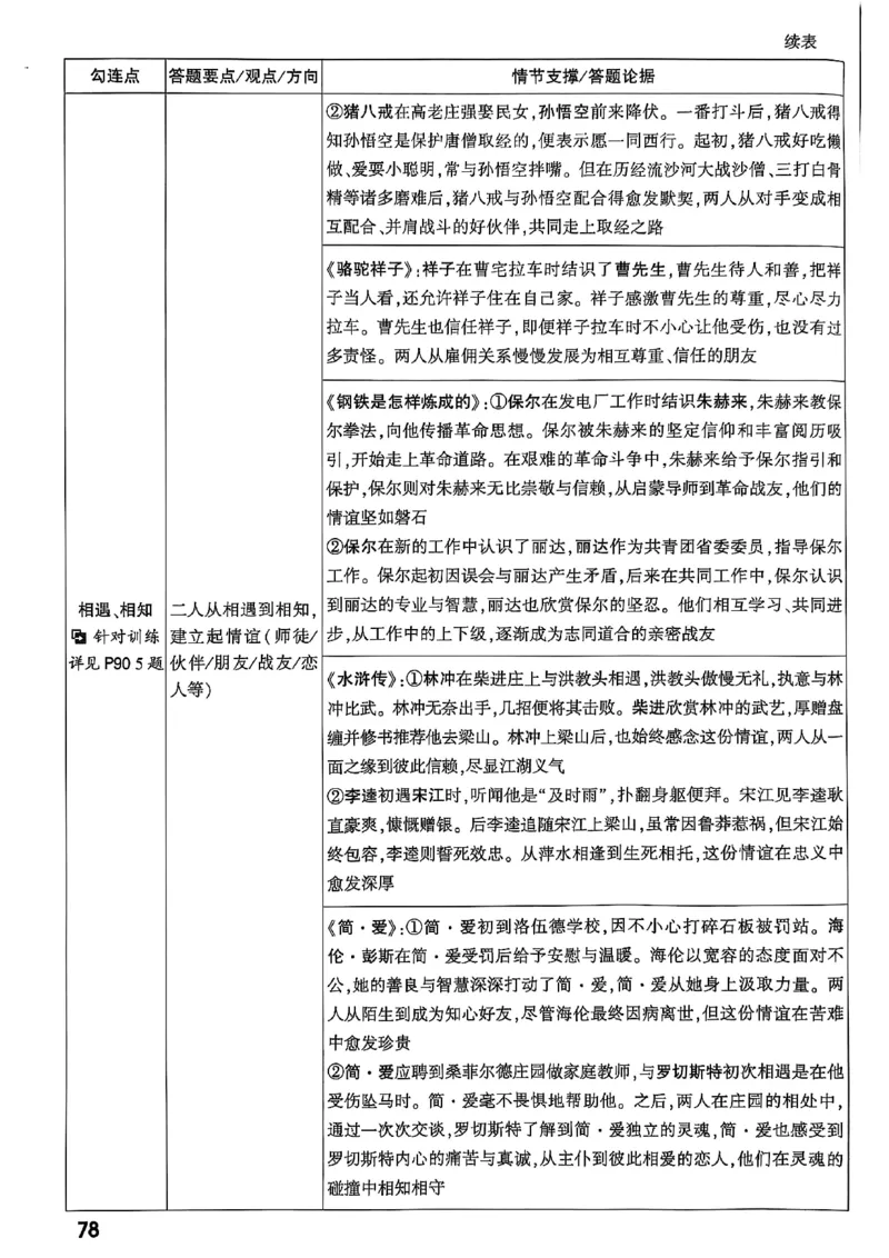 2026辽宁万唯试题研究（语文-1精讲本）_26《万唯中考试题研究》辽宁_2026《辽宁万唯试题研究》语文