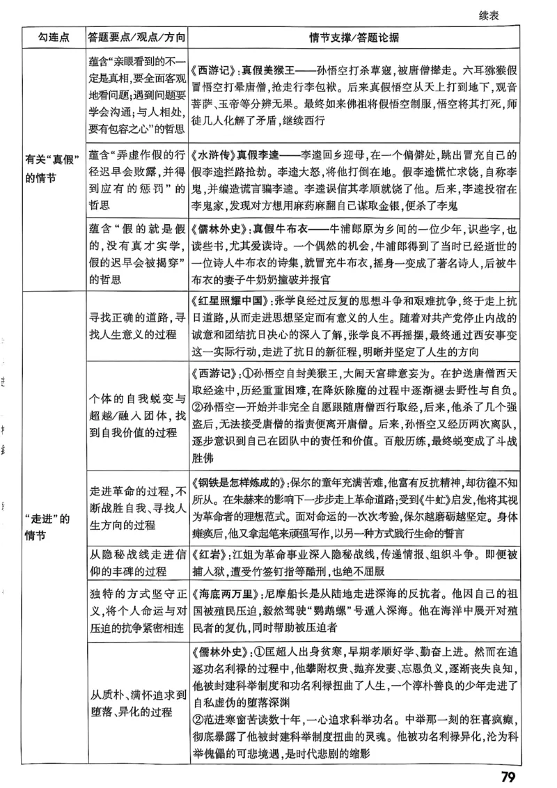 2026辽宁万唯试题研究（语文-1精讲本）_26《万唯中考试题研究》辽宁_2026《辽宁万唯试题研究》语文