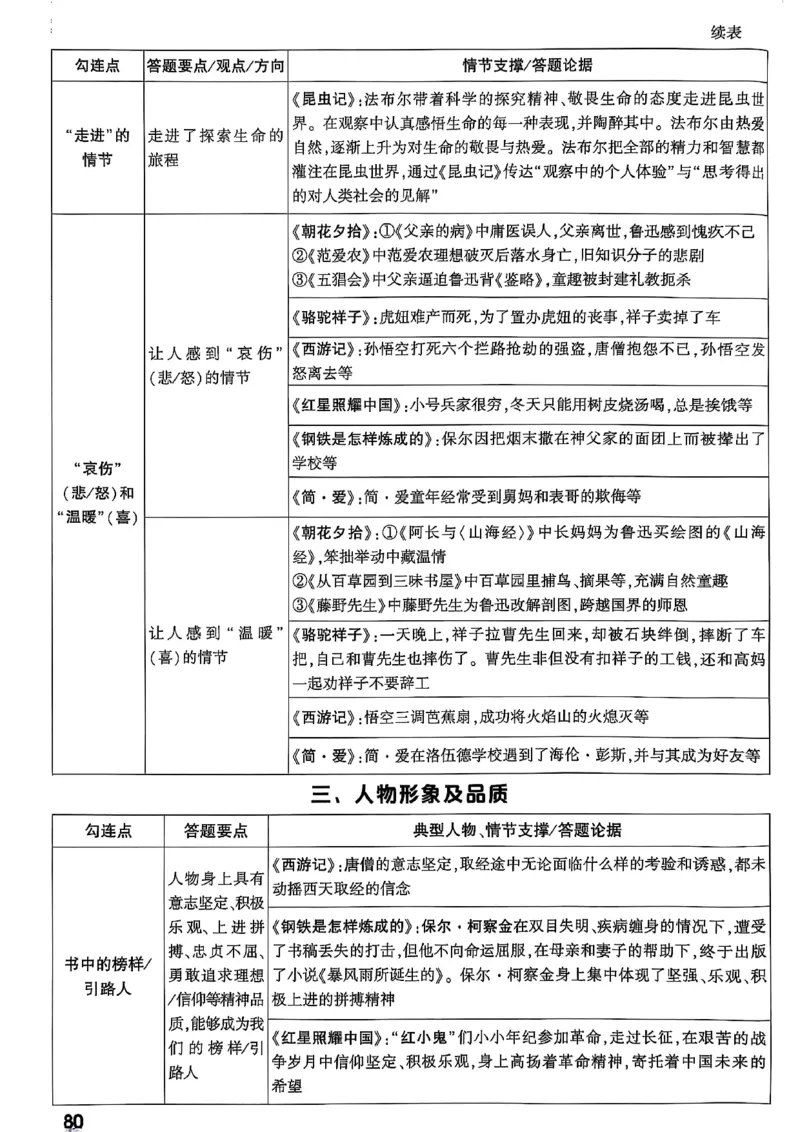 2026辽宁万唯试题研究（语文-1精讲本）_26《万唯中考试题研究》辽宁_2026《辽宁万唯试题研究》语文