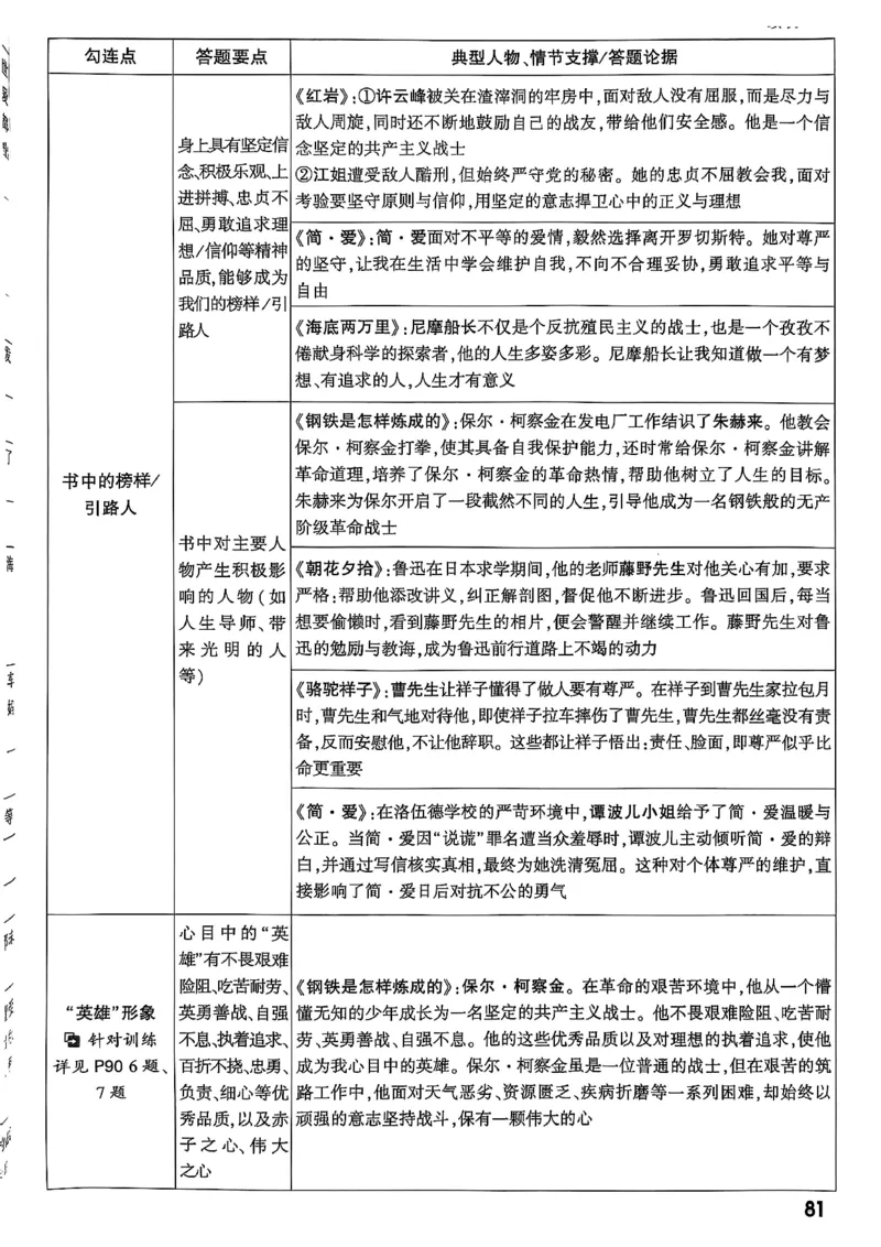 2026辽宁万唯试题研究（语文-1精讲本）_26《万唯中考试题研究》辽宁_2026《辽宁万唯试题研究》语文